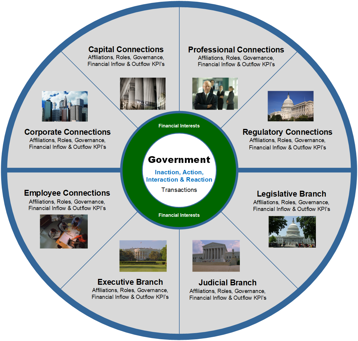 Stakeholder Assessment - Municipality Focused Retainer