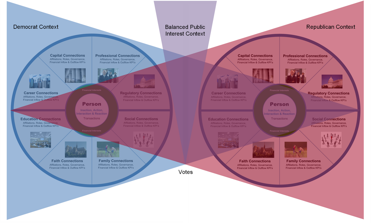Stakeholder Assessment - Political Issue Focused Retainer