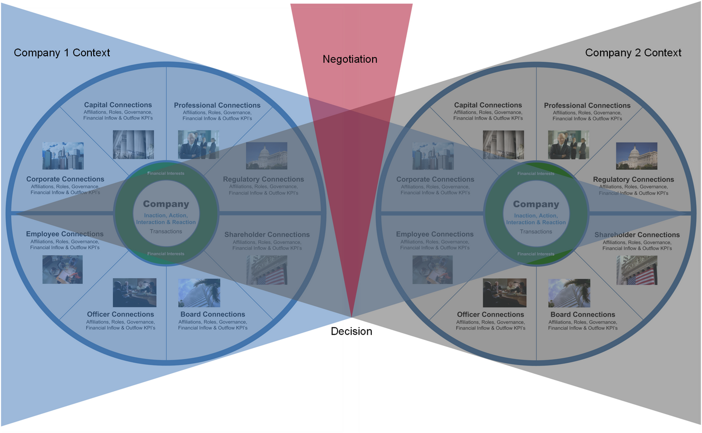 Stakeholder Assessment - Value Chain Focused Retainer