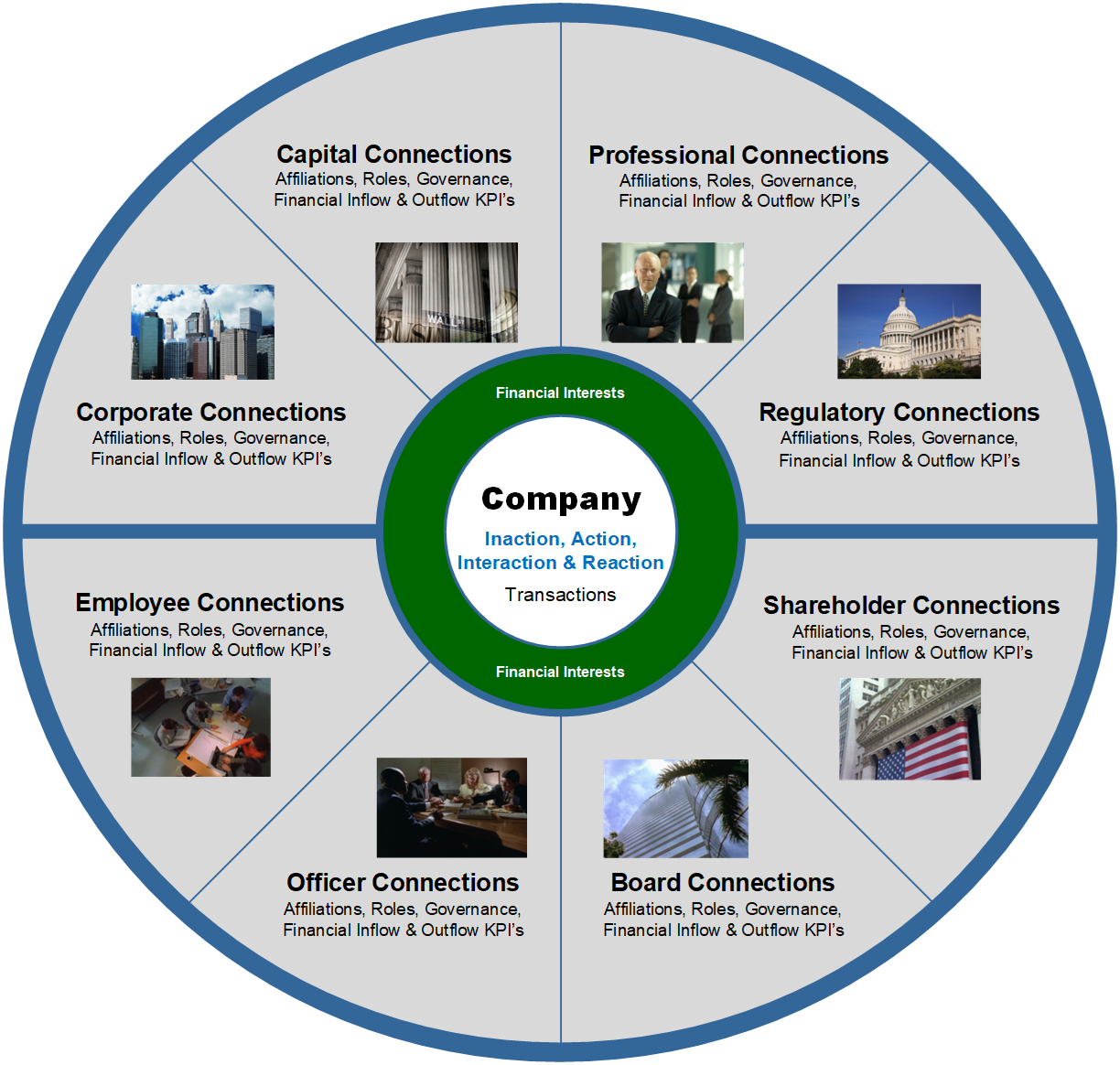 Stakeholder Assessment - Company Focused Retainer