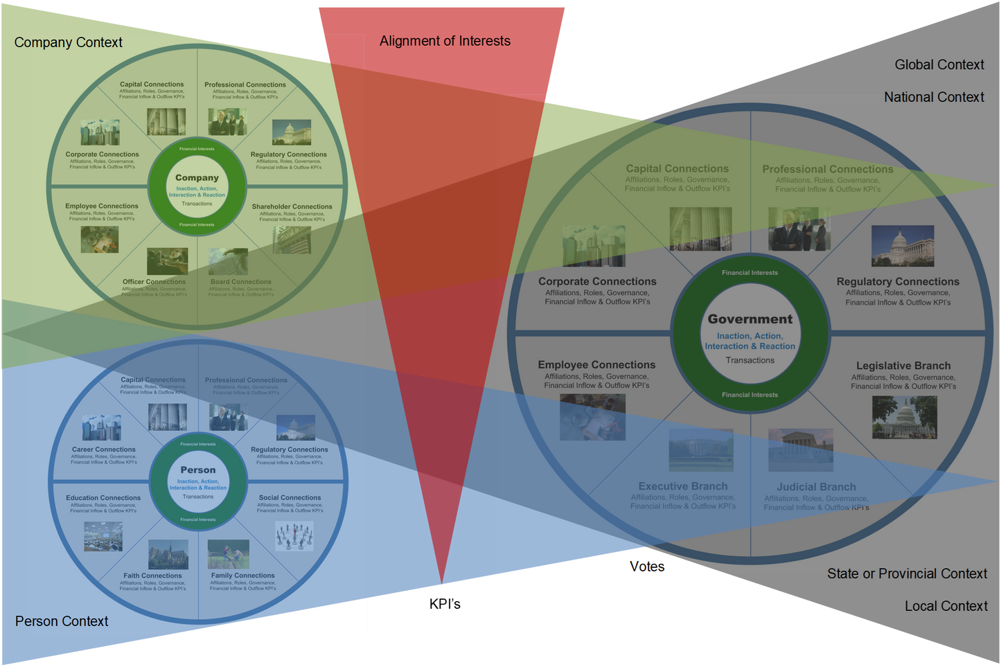 Stakeholder Assessment - Market Focused Retainer