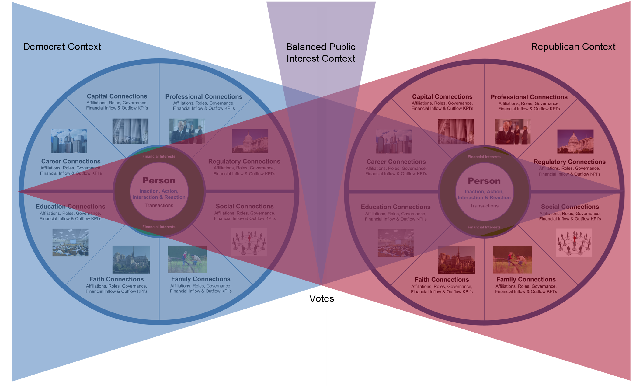Political Process Assessment Stakeholder Assessment - Political Issue Focused Retainer – Stakeholder.One