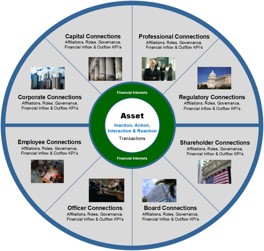 Stakeholder Assessment - Asset Focused Retainer