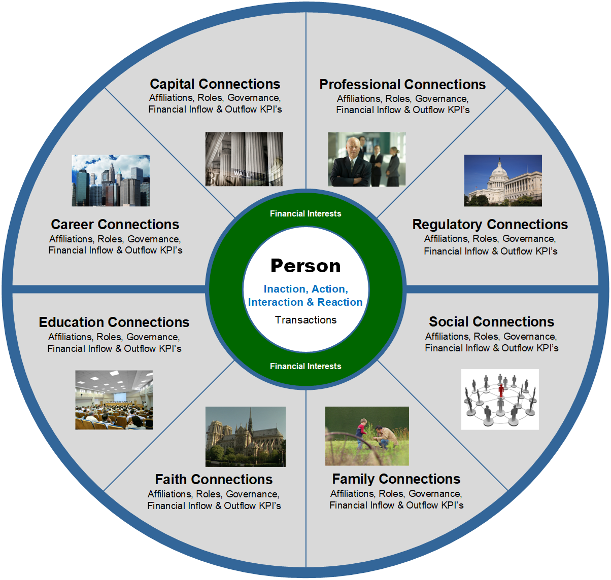 Stakeholder Assessment - Person Focused Retainer